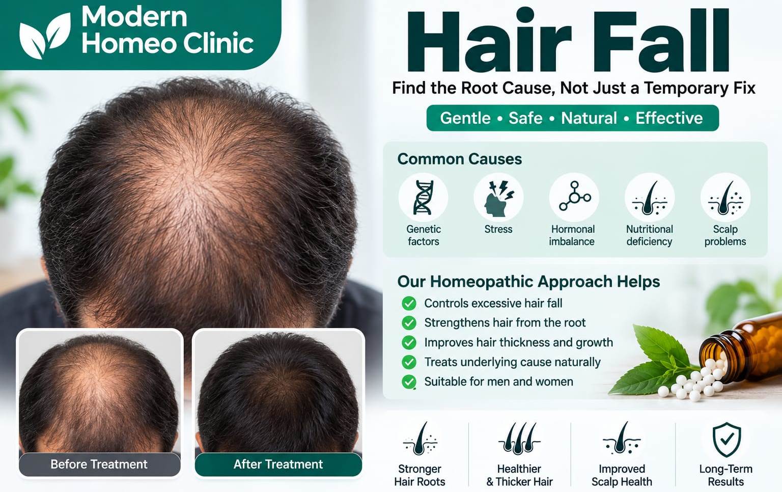 Hair fall treatment — causes and homeopathic approach
